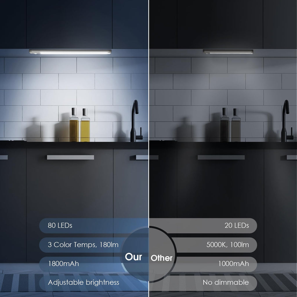 Rechargeable Magnetic Motion Sensor Under-Cabinet LED Lights