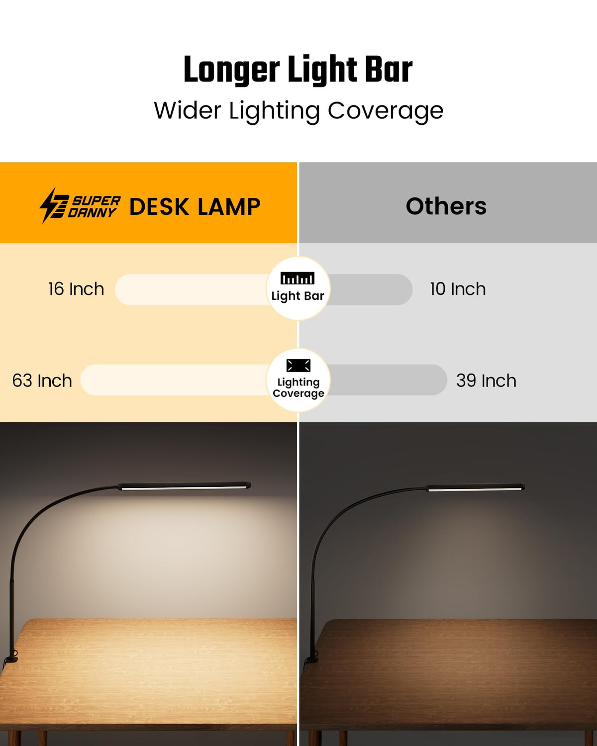 SUPERDANNY Dimmable LED Desk Lamp with 360° Gooseneck