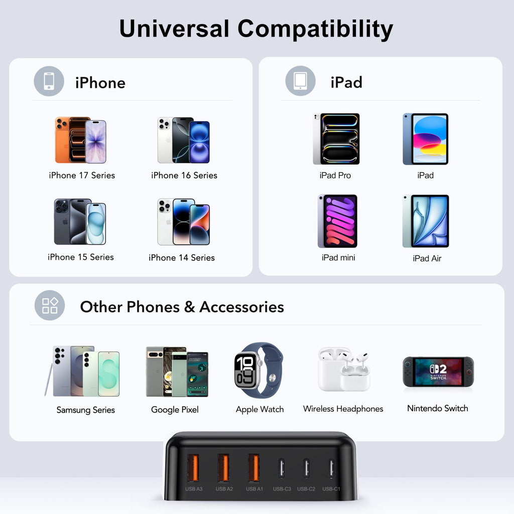 100W 6-Port GaN USB-C Fast Charging Station Hub